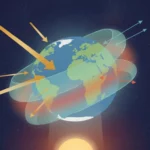 Hur du bidrar till en bättre planet